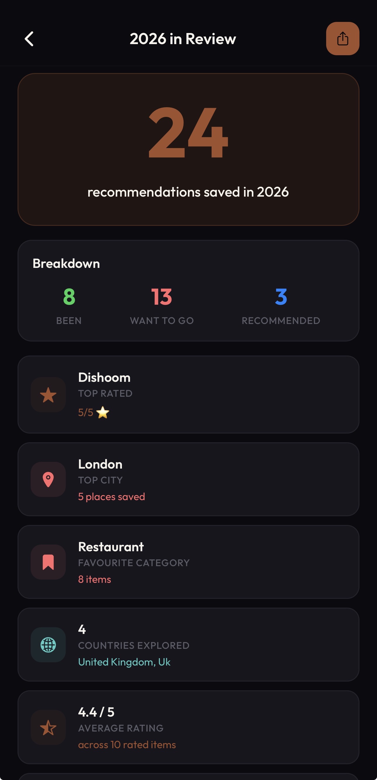 Group trip with Yes, Maybe, No voting on recommendations